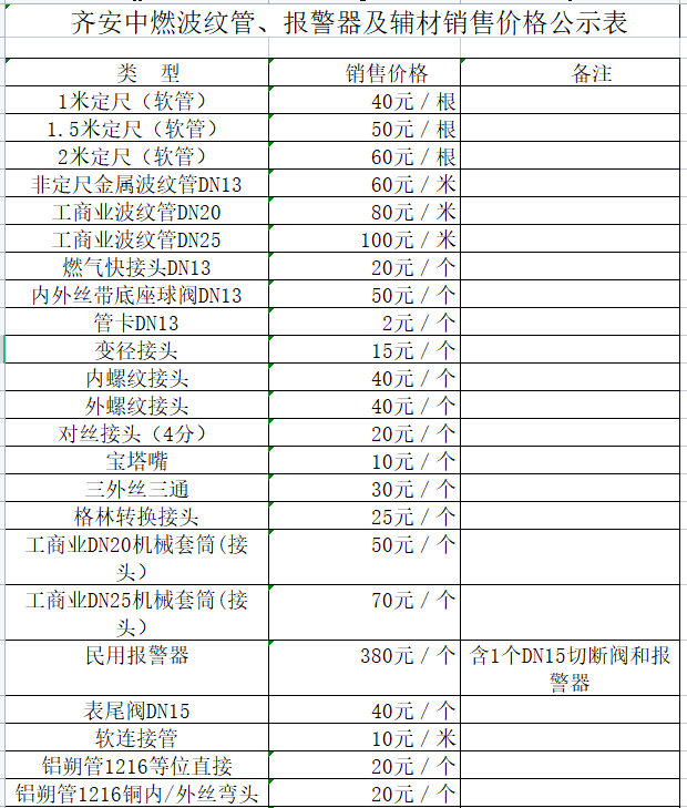 齊安中燃波紋管、報警器及輔材銷售價格公示表.png